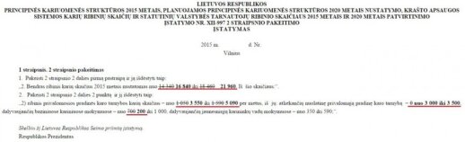 Projektas dėl šauktinių pateiktas: prašoma svarstyti skubos tvarka