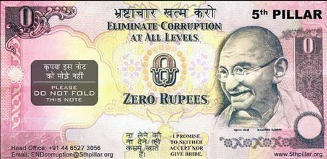 bitcoin vertė indijos rupijų kaip prekiauti bitcoin su usd