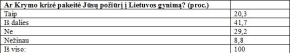 V. Putinas lietuviams atskleidė Napoleono principą