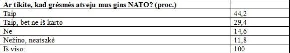 V. Putinas lietuviams atskleidė Napoleono principą
