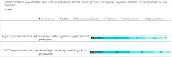 What Lithuanians really think about Russia and Putin: Poll results send clear message to Kremlin