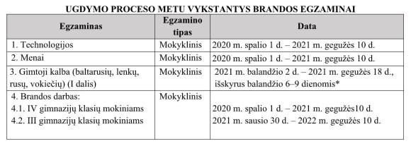 A maturity exam schedule has been signed: the session will start two weeks before