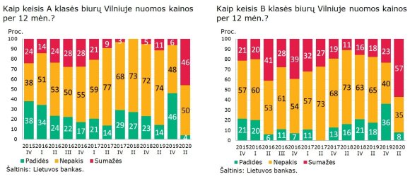 Office rental price