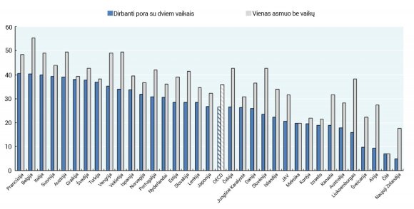 1 lentelė: „Mokestinė našta pagal šeimos sudėtį“ // T.Torslov, L. Wier, G. Zucman “The missing profits of nation”