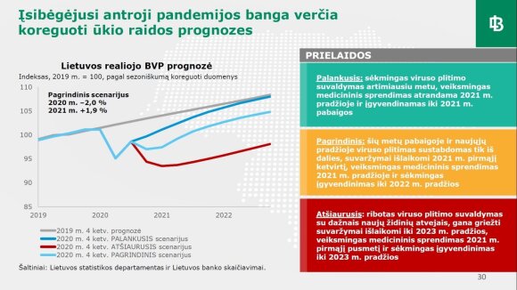 Vasiliauskas prepared three scenarios: according to the tough economy, it would also contract in 2021