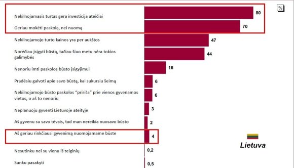 Youth survey (photo from Luminor bank)