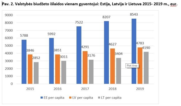 Algis Krupavičius. Dvi diagramos, kurias verta prisiminti prieš būsimus rinkimus