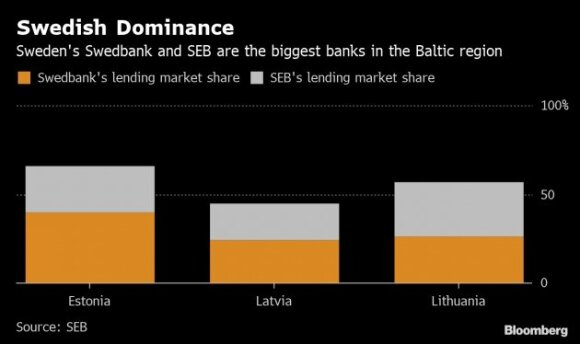 Švedijos bankų užuominos apie pasitraukimą ne juokais išgąsdino Estiją