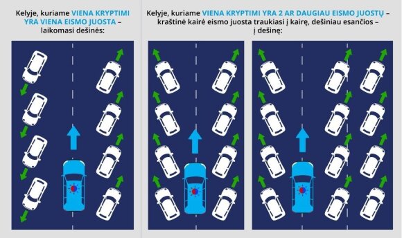 Keičiasi pluoštas eismo taisyklių: kai kurios naujovės keliuose vairuotojus privers įpročius keisti iš esmės