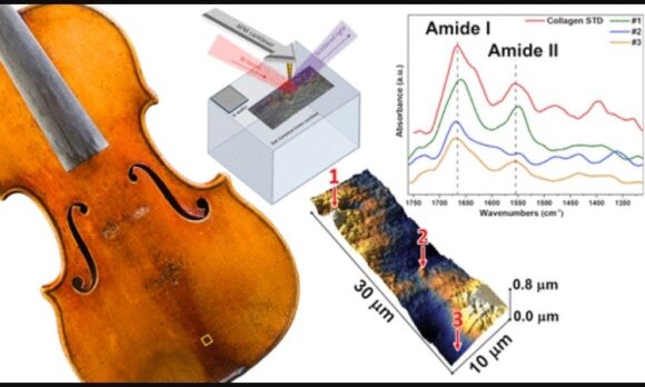 Skrzypce Stradivarius Chemia analityczna 2022 fot.