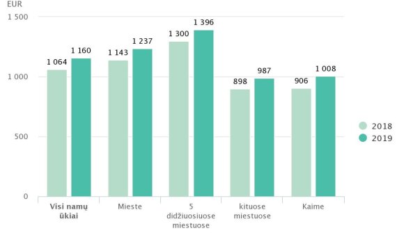 Dynamics of disposable income in cash and in kind in 2018-2019.