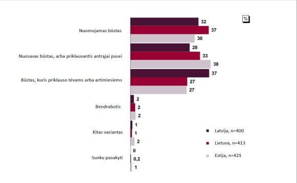 Youth survey (photo from Luminor bank)