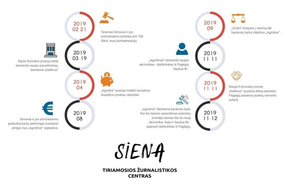 Kęsto Komskio verslas žlunga nesumokėjęs našlaičiams