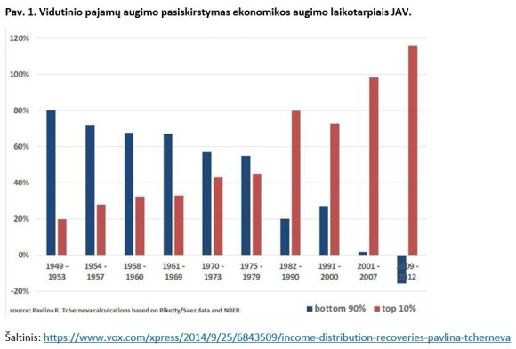 Algis Krupavičius. Dvi diagramos, kurias verta prisiminti prieš būsimus rinkimus