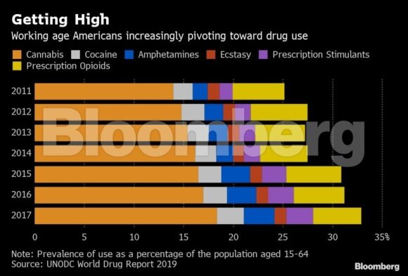 Šokiruojanti ataskaita: rekreacinių narkotikų vartojimas muša rekordus