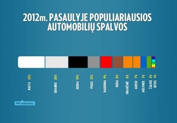 Infografikas