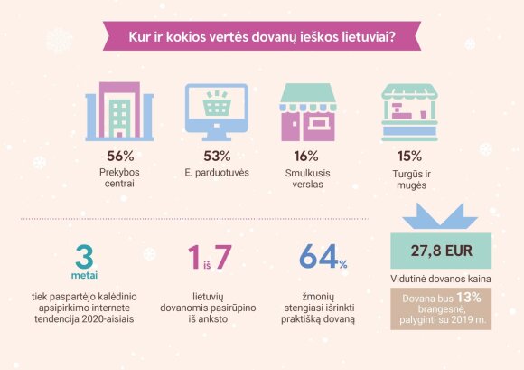 Lithuanian Christmas table will be more modest, but gifts will be more expensive: TOP of gifts will be highlighted