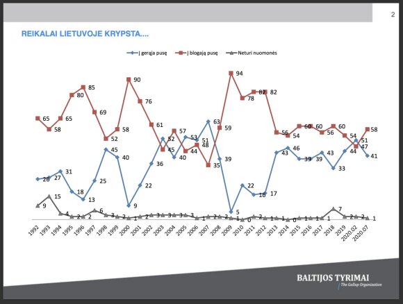 Baltic Research Data 