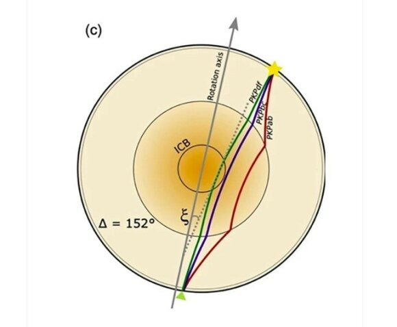 Research illustration