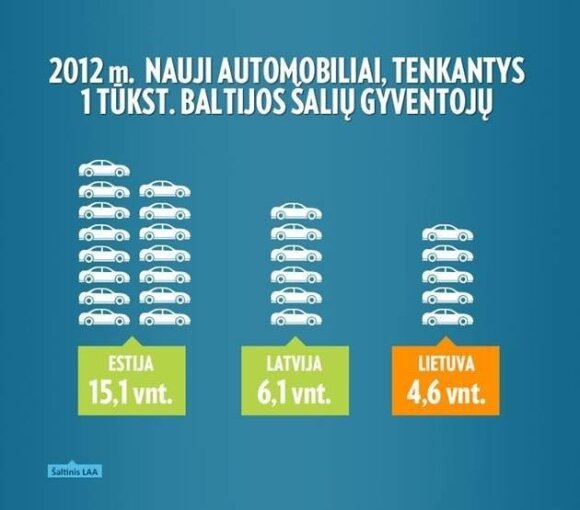Infografikas (nauji automobiliai)