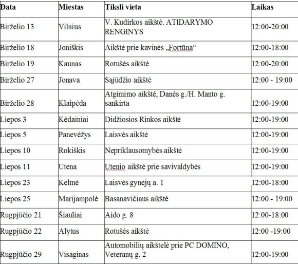 Startuoja dešimtasis Nacionalinio kraujo centro kraujo donorystės turas per Lietuvą