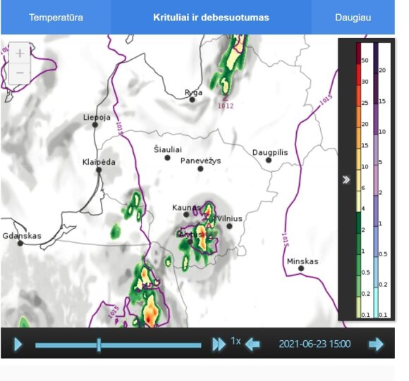 weather