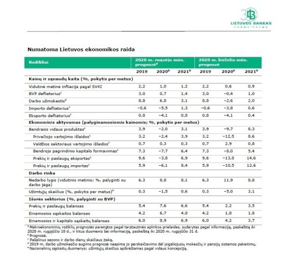 Vitas Vasiliauskas: the debt level will be the highest in the history of Lithuania