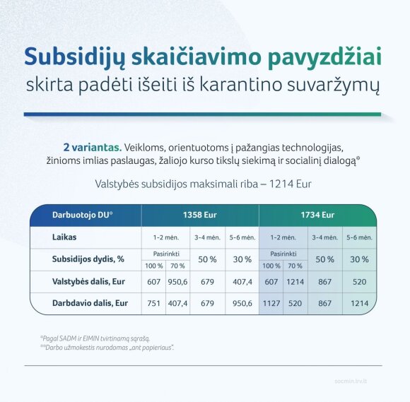 Examples of subsidy calculations. 