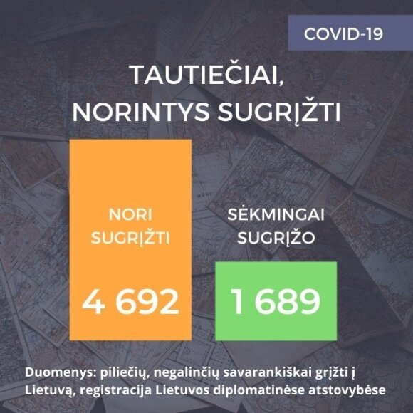 Už bilietą namo po 500 eurų susimokėję lietuviai piktinasi: jaučiamės pažeminti ir nuskriausti