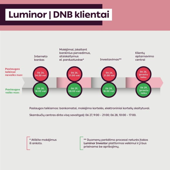 Luminor customers have a caveat: in late June some services will be temporarily unavailable, cash will be required