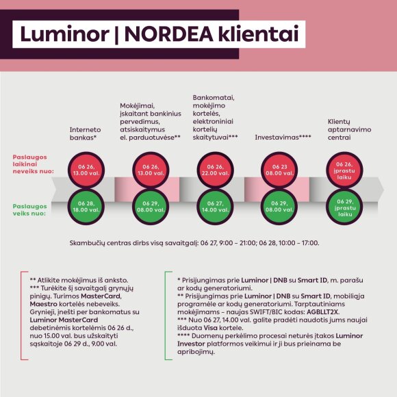 Luminor customers have a caveat: in late June some services will be temporarily unavailable, cash will be required