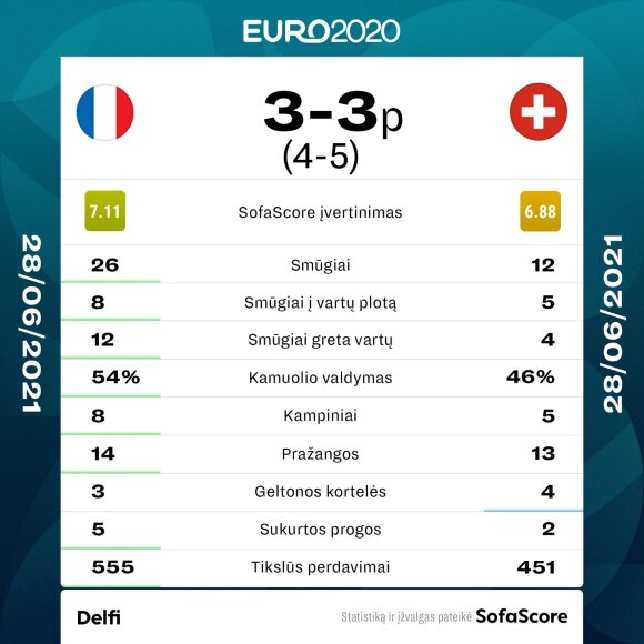 Franco-Swiss match statistics