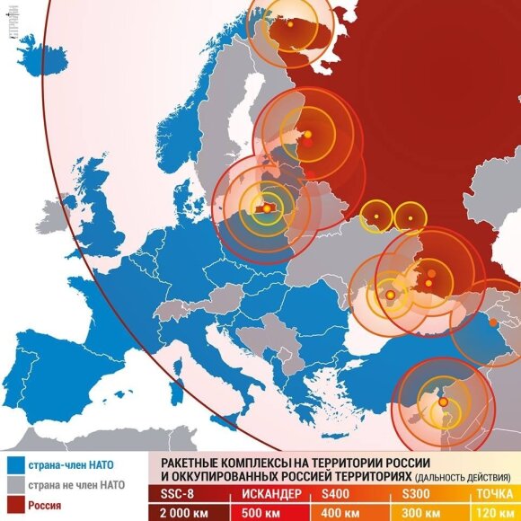 Estonia has proposed to lift the Kremlin: it will seek to acquire missiles and invites Lithuania to join