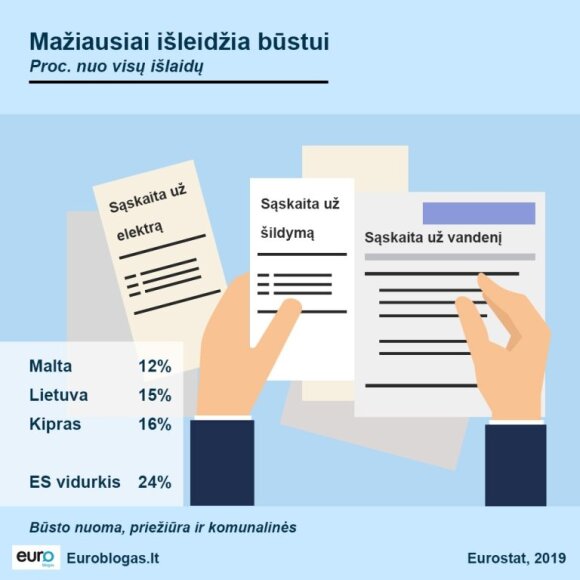 Housing statistics