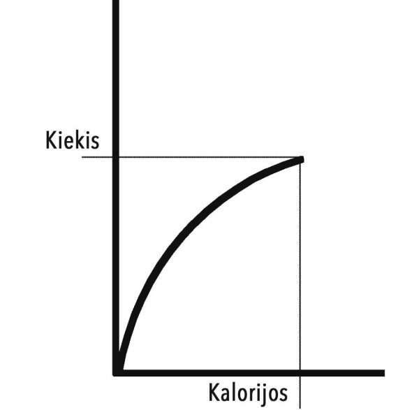 Nuo ko priklauso motinos pieno riebumas ir ar galima reguliuoti pieno sudėtį