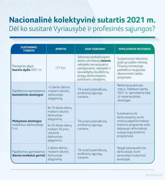 National collective agreement