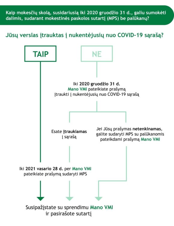 STI Information on Business Support 