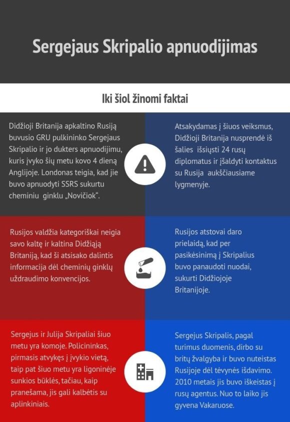 Britai Putino veiksmus palygino su Hitlerio